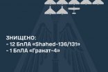 Повітряні Сили ЗСУ знищили 12 ворожих 